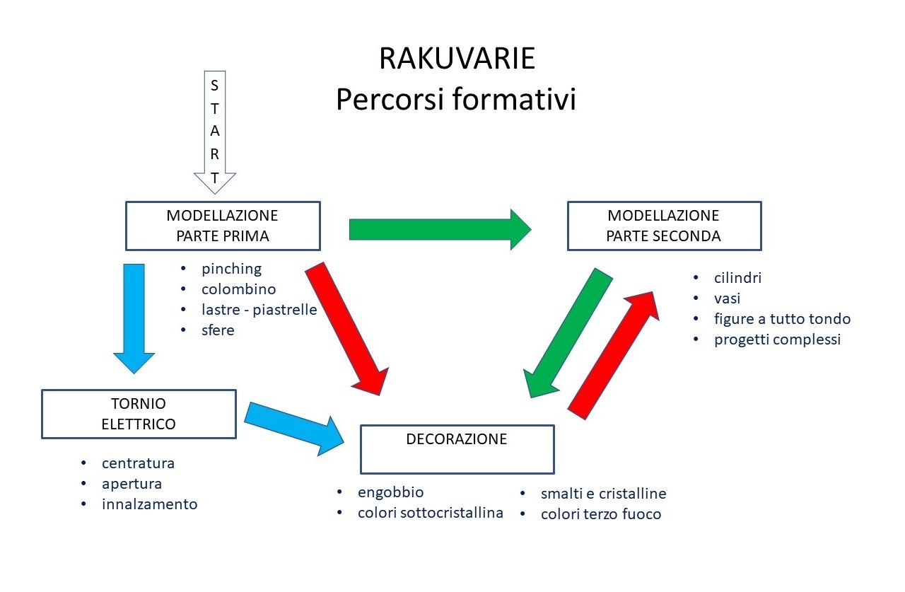 laboratorio foto uno